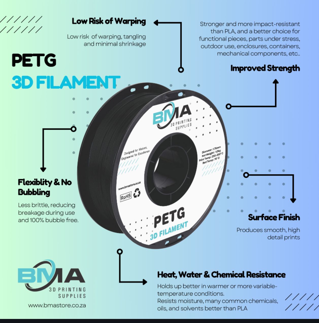 BMA PETG Filament
